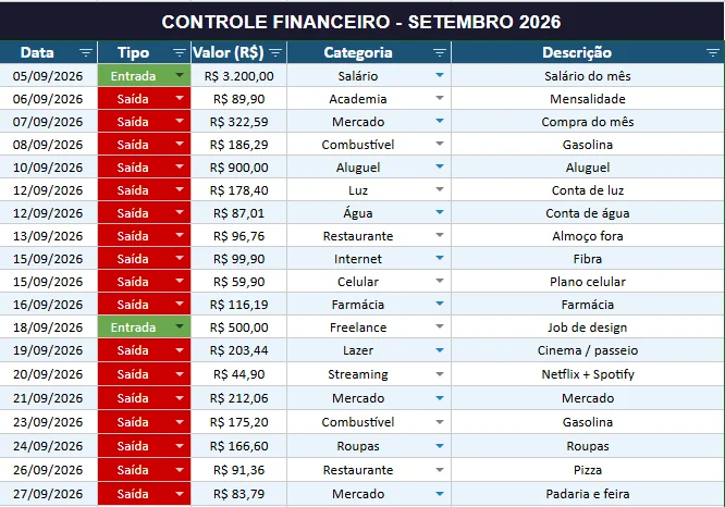 Aba de lançamentos do mês com categorias